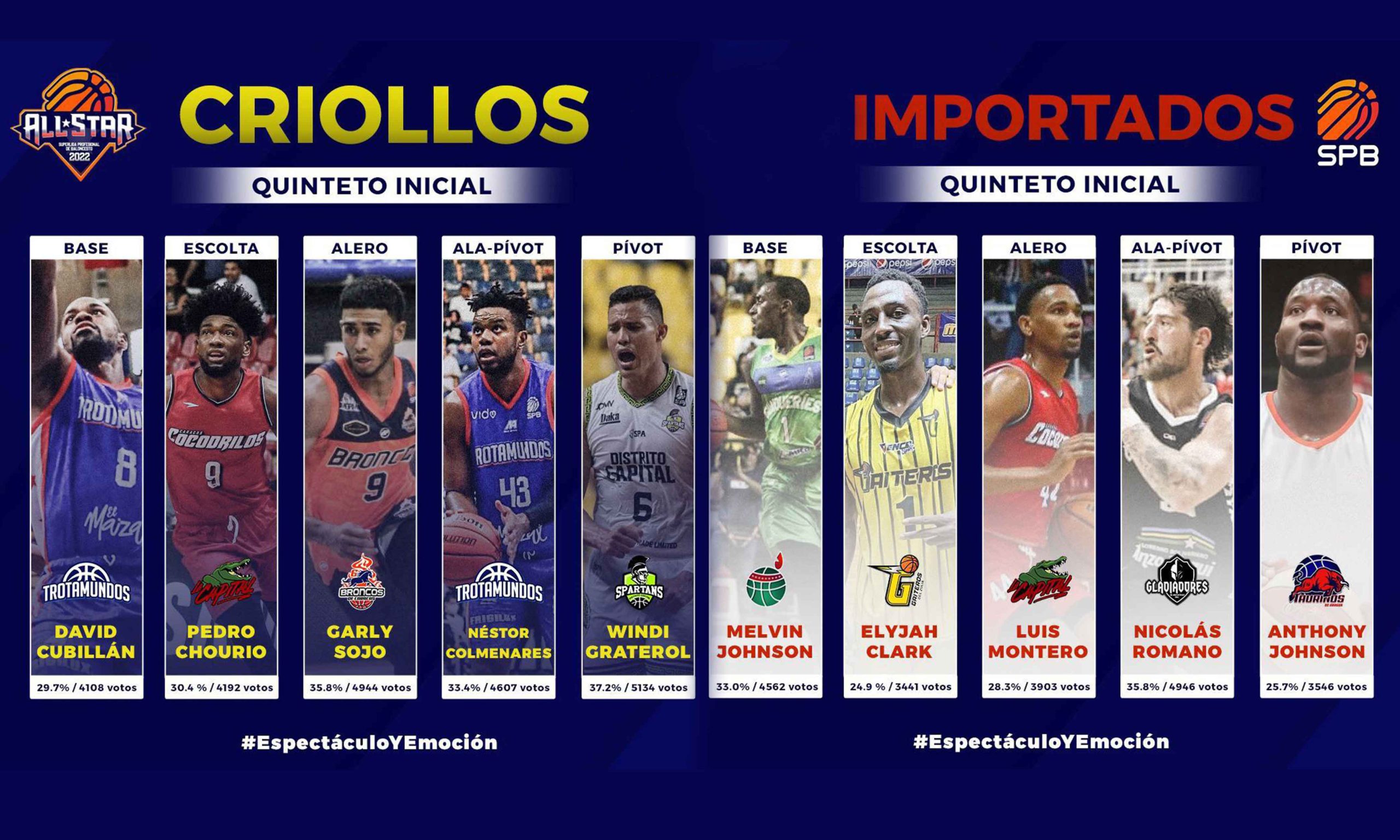Foto: Superliga Profesional de Baloncesto