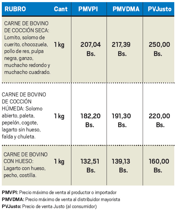 Zulia regresa a primeros puestos con 27 de 328 casos de covid-19