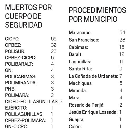 Diosdado Cabello viene a Maracaibo