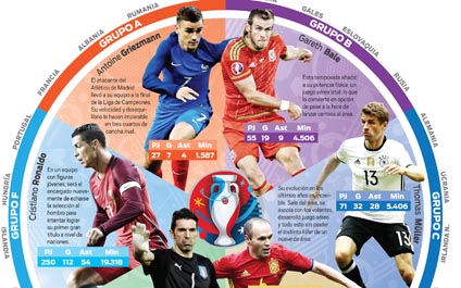 Grandeza Europea