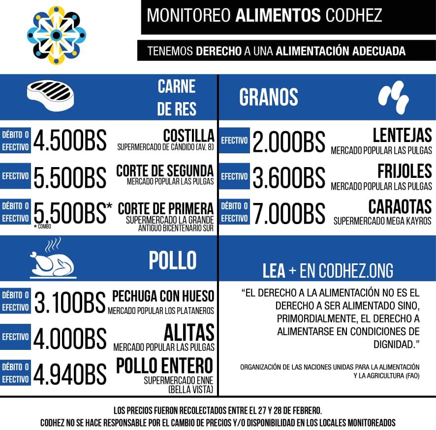 Codhez presenta ¿Dónde está la papa?