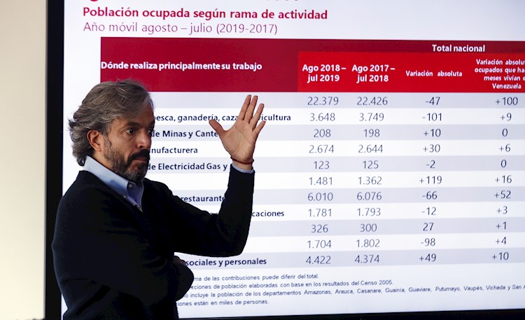 19,2 % de venezolanos que llegó a Colombia hace 12 meses está sin empleo