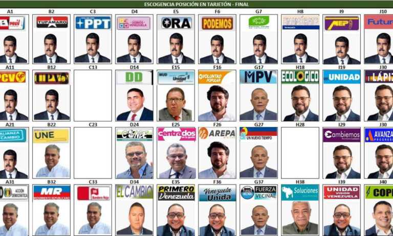 Aseguran que partidos pueden sustituir candidatos por no inscritos en el CNE