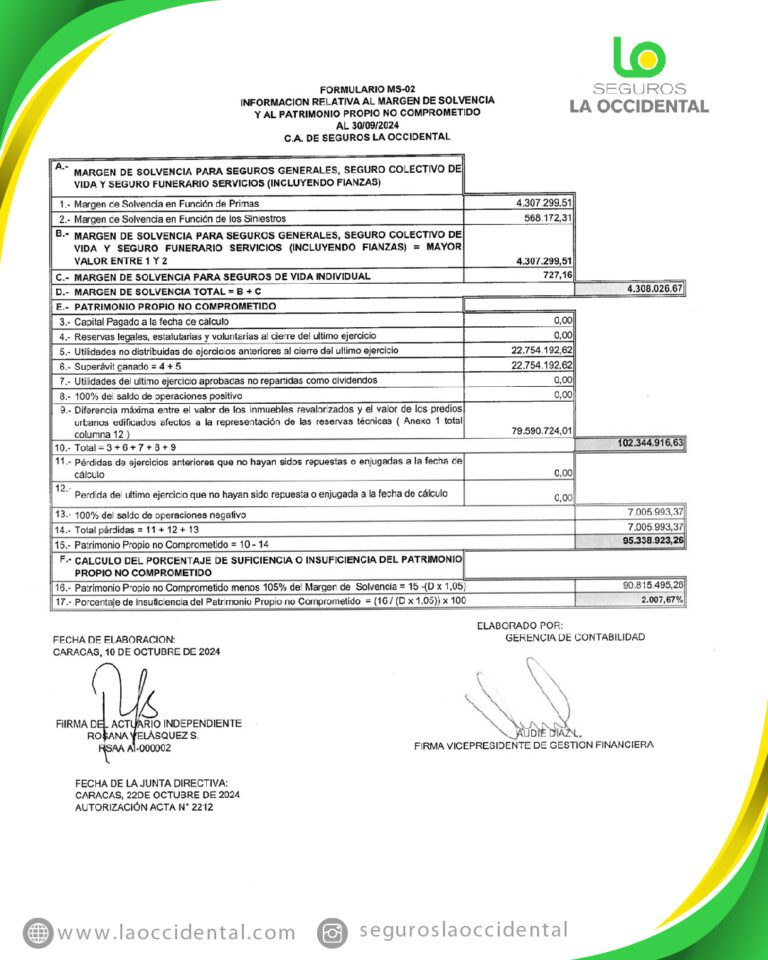 Información relativa al Margen de Solvencia C.A Seguros la Occidental