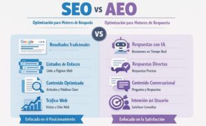 De Google a los motores de respuesta: la nueva batalla por la visibilidad en la era de la IA