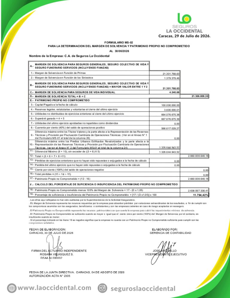 Margen de Solvencia y Patrimonio Propio No Comprometido,C.A de Seguros La Occidental